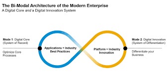 Bi-Modal Architecture