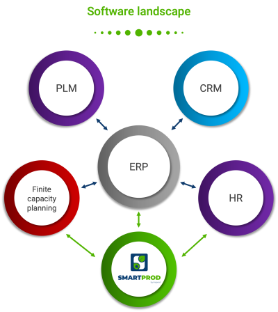Software_landscape Software_landscape