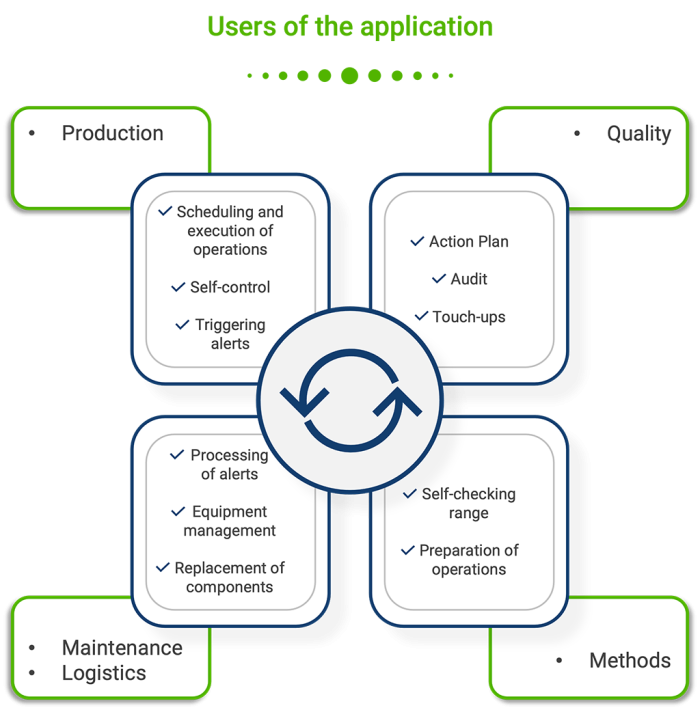 users_of_application users_of_application