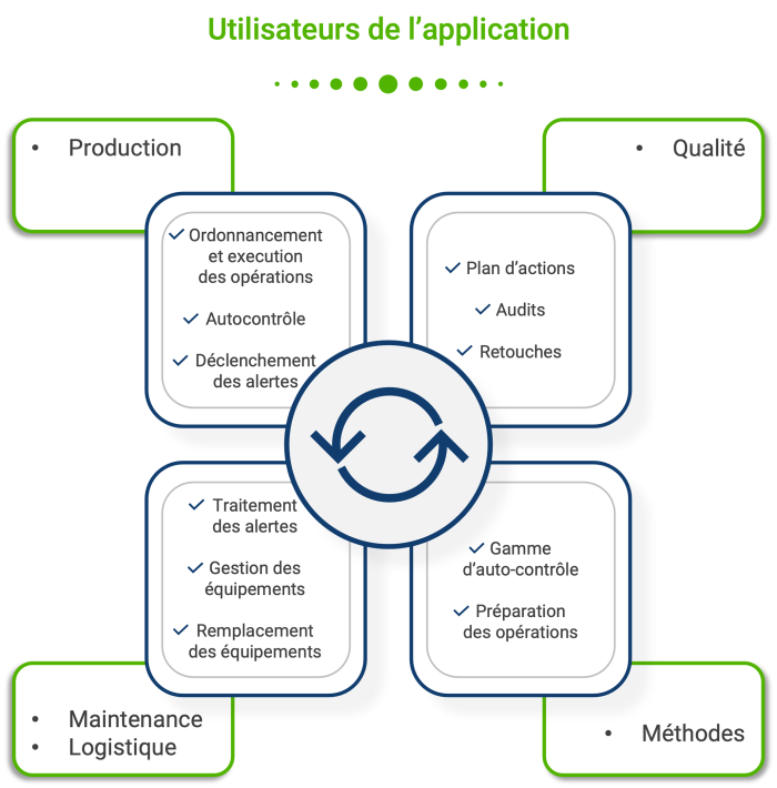 utilisateurs_application